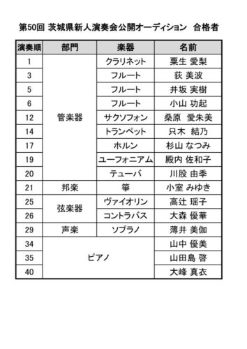 第50回茨城県新人演奏会公開オーディションの合格者一覧の画像です。
